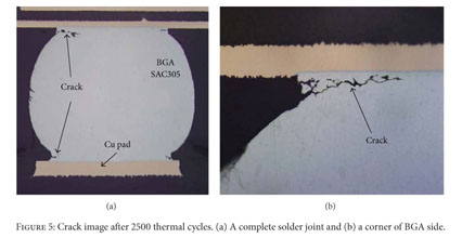 Thermal cycling life prediction of Sn-3.0Ag-0.5Cu solder joint using ...