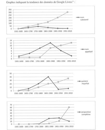 Pleins Feux Sur L Ellipse En Etymologie Un Fait Linguistique Et Un Outil Metalinguistique Second Volet Etude Diachronique De Cas D Ellipse Memorielle Document Gale Academic Onefile