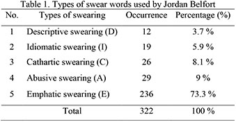 Gale Literature Resource Center Document Swear Words Used By Jordan Belfort In The Wolf Of Wall Street Movie