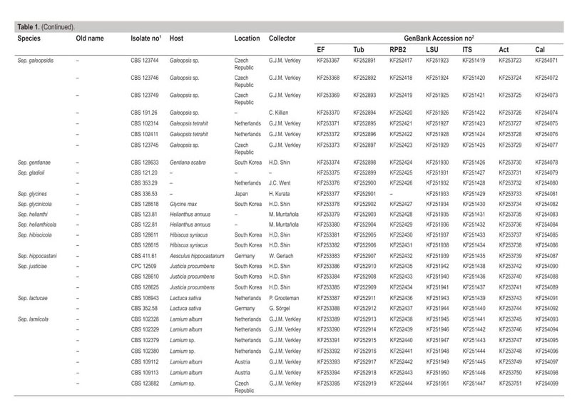 A new approach to species delimitation in Septoria - Document 