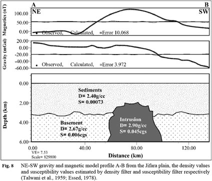 DELINEATION OF STRUCTURE ELEMENTS AND THE BASEMENT DEPTH AT THE 