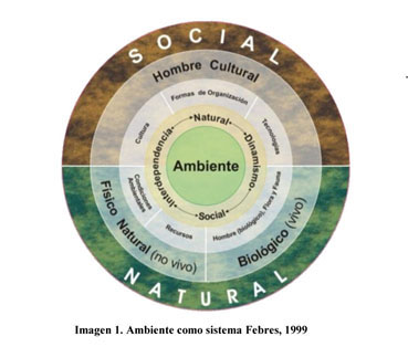 Sitio de vida: sustrato de una Educación Ambiental para la Sostenibilidad.  - Document - Gale OneFile: Informe Académico