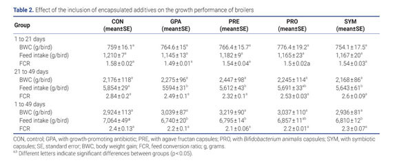 PDF) The Effects of Agave fourcroydes Powder as a Dietary