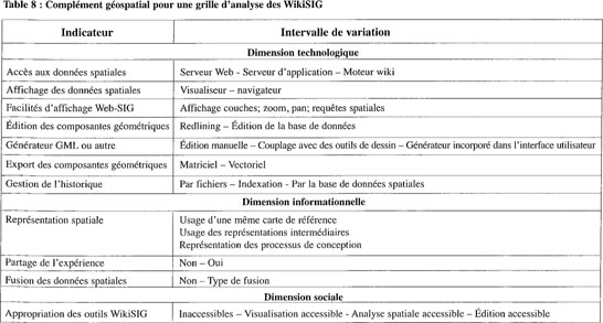 Visualiseur — Wikipédia