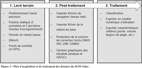 Trajectoire enregistrée par le GPS (ligne en gras) et trajectoire