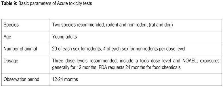 Study of acute, sub acute and chronic toxicity test - Document - Gale  Academic OneFile