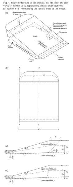 Stability analysis and charts for slopes susceptible to translational ...