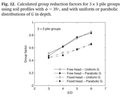 PileGroup - Pile Group Analysis