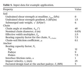 Capacity Of Dynamically Installed Anchors As Assessed Through Field Testing And Three Dimensional Large Deformation Finite Element Analyses Document Gale Academic Onefile