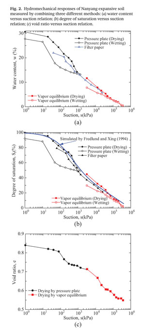 Gale Academic Onefile Document Hydromechanical Behaviour