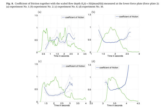 Gale Academic Onefile Document Shear And Normal Stresses