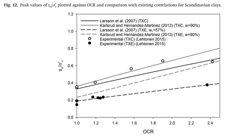 Gale Academic Onefile Document Failure In Anisotropic