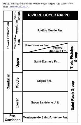 Gale Academic Onefile Document Quartz Arenites Of The