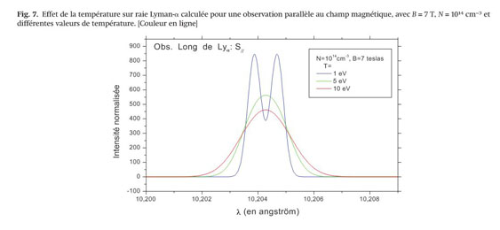 Effet de la densité sur la raie Lyman-α calculée pour une observation