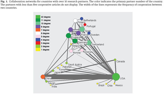 Gale Academic Onefile Document Mapping Sources Of Atmospheric Pollution Integrating Spatial And Cluster Bibliometrics