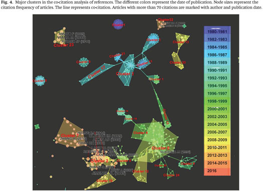 Gale Academic Onefile Document Mapping Sources Of Atmospheric Pollution Integrating Spatial And Cluster Bibliometrics