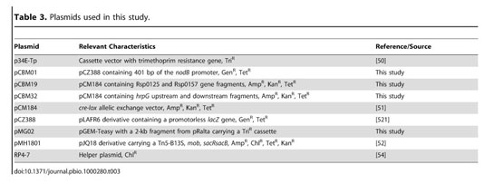 Experimental Evolution Of A Plant Pathogen Into A Legume Symbiont Document Gale Academic Onefile