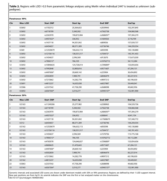 Gale Academic Onefile Document Germline Mutations In Map3k6 Are Associated With Familial Gastric Cancer