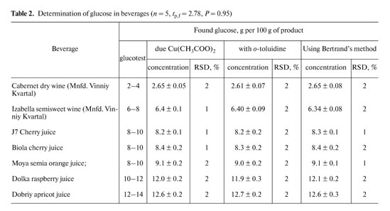 Pic GlucoTest Diary<sup>®</sup>