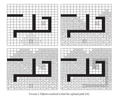 Global and Local Path Planning Study in a ROS-Based Research