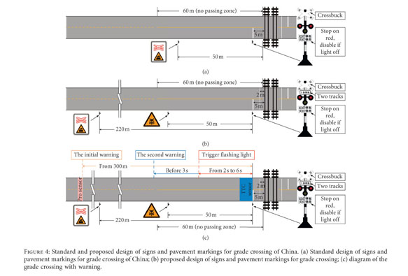 Exploring The Effects Of Signs Design And In Vehicle Audio Warning On Driver Behavior At Flashing Light Controlled Grade Crossings A Driving Simulator Based Study Document Gale Academic Onefile