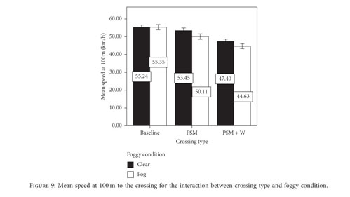 Exploring The Effects Of Signs Design And In Vehicle Audio Warning On Driver Behavior At Flashing Light Controlled Grade Crossings A Driving Simulator Based Study Document Gale Academic Onefile