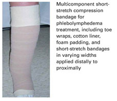 Comprilan Short Stretch Compression Bandage - Med-Plus Physician
