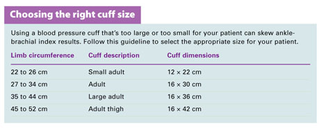 Choosing the Right-size Cuff