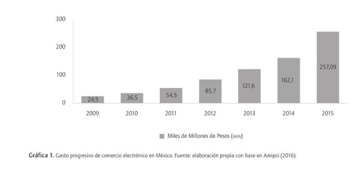 Informe Academico Document Ict Adoption In Restaurants