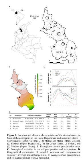 Temporal changes of taxonomic and functional diversity in dung beetles  inhabiting forest fragments and pastures in Los Tuxtlas Biosphere Reserve,  Mexico - Revista Mexicana de Biodiversidad