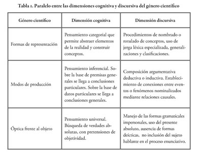 El genero cientifico. La relacion discurso-pensamiento y la ensenanza ...