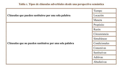 CLÁUSULAS ADVERBIALES EN AYOREO (ZAMUCO). ESTRATEGIAS DE INCLUSIÓN CLAUSAL  EN UNA LENGUA CON TENDENCIA PARATÁCTICA. - Document - Gale OneFile: Informe  Académico