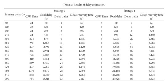 Gale Academic Onefile Document Turnback Capacity Assessment And Delay Management At A Rail Transit Terminal With Two Tail Tracks