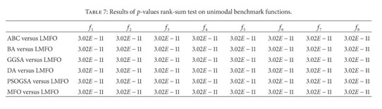 Gale Academic Onefile Document Levy Flight Moth Flame Algorithm For Function Optimization And Engineering Design Problems