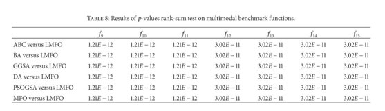 Gale Academic Onefile Document Levy Flight Moth Flame Algorithm For Function Optimization And Engineering Design Problems