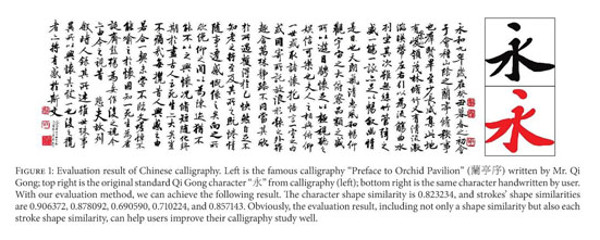 Gale Academic Onefile Document Evaluation Of Chinese Calligraphy By Using Dbsc Vectorization And Icp Algorithm