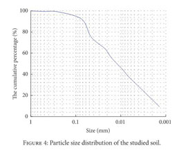 Gale Academic Onefile Document A Study On The Coupled Model Of Hydrothermal Salt For Saturated Freezing Salinized Soil