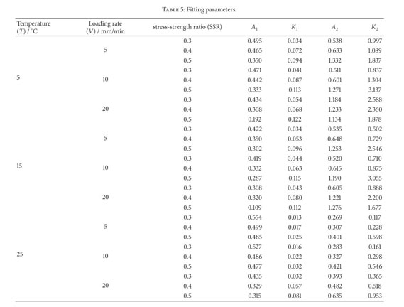 A Research On Fatigue Damage Constitutive Equation Of Asphalt Mixture Document Gale Academic Onefile