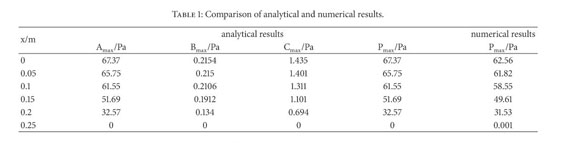 Gale Academic Onefile Document Hydrodynamic Pressure And