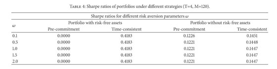 Gale Academic Onefile Document Time Consistent Strategies For Multi Period Portfolio Optimization With Without The Risk Free Asset