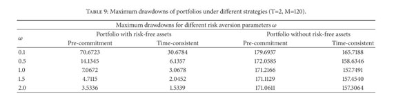 Gale Academic Onefile Document Time Consistent Strategies For Multi Period Portfolio Optimization With Without The Risk Free Asset