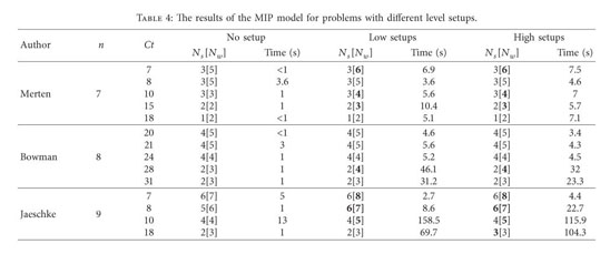 A Mathematical Model And A Simulated Annealing Algorithm For Balancing Multi Manned Assembly Line Problem With Sequence Dependent Setup Time Document Gale Academic Onefile