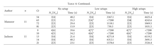 A Mathematical Model And A Simulated Annealing Algorithm For Balancing Multi Manned Assembly Line Problem With Sequence Dependent Setup Time Document Gale Academic Onefile