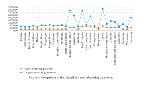 Gale Academic Onefile Document Optimization Of Subway Advertising Based On Neural Networks