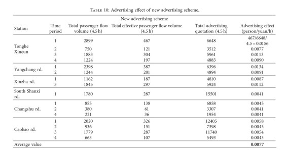 Gale Academic Onefile Document Optimization Of Subway Advertising Based On Neural Networks