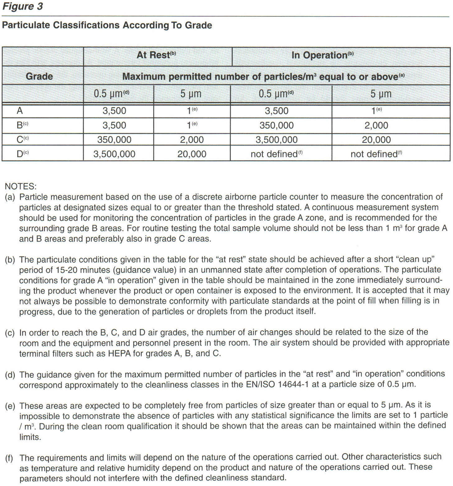 Gale Academic Onefile Document Regulatory And Validation