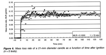 High-speed characterization of candle wax quality – secrets of science