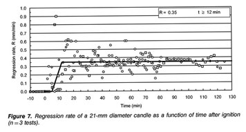 High-speed characterization of candle wax quality – secrets of science