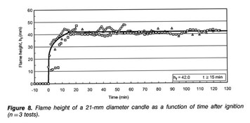High-speed characterization of candle wax quality – secrets of science