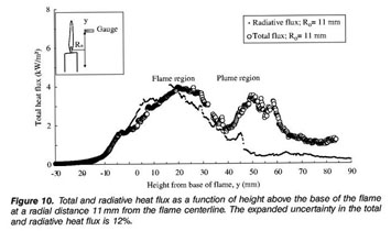 High-speed characterization of candle wax quality – secrets of science